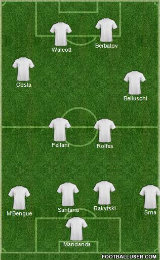Championship Manager Team Formation 2012