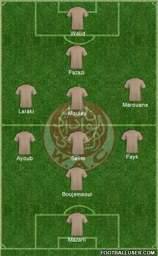 Wydad Athletic Club 4-1-3-2 football formation