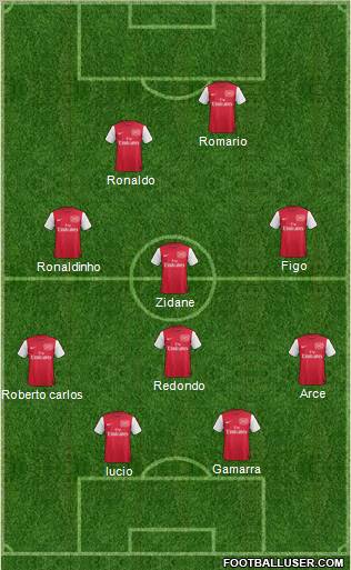 Arsenal Formation 2012