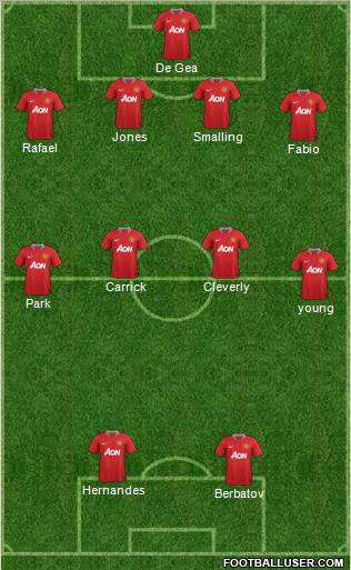 Manchester United Formation 2012