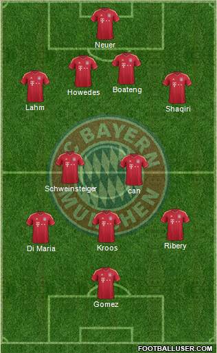 FC Bayern München Formation 2012