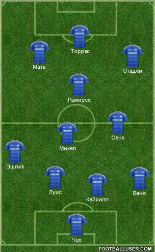Chelsea Formation 2012