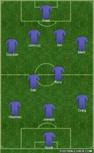 Dream Team Formation 2012