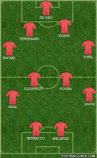 Europa League Team Formation 2012