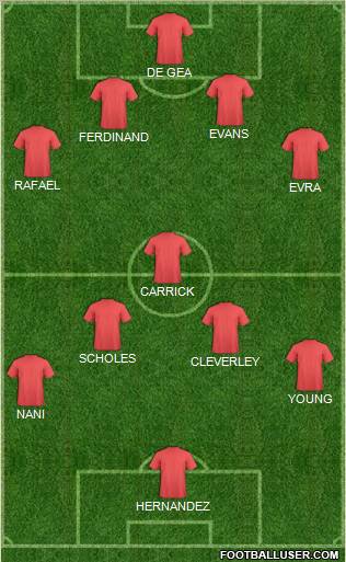 Europa League Team Formation 2012