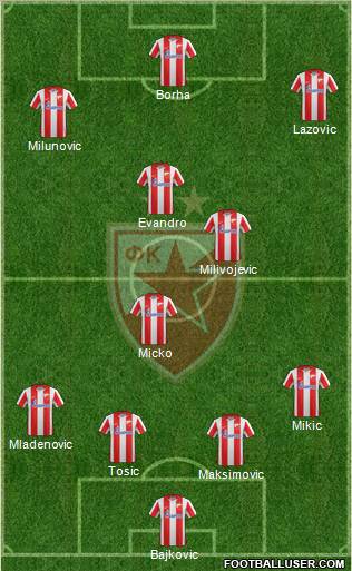 FC Red Star Belgrade Formation 2012