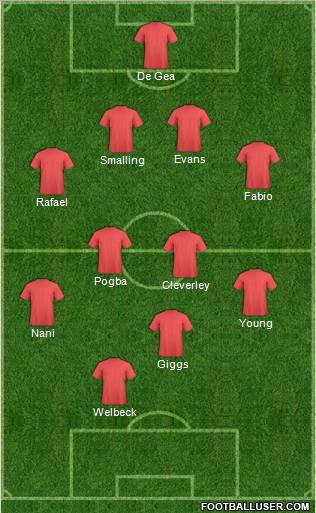 Championship Manager Team Formation 2012