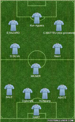 Manchester City Formation 2012
