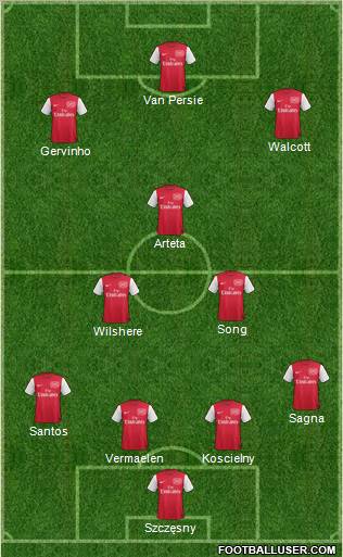 Arsenal Formation 2012
