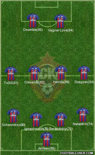 CSKA Moscow Formation 2012
