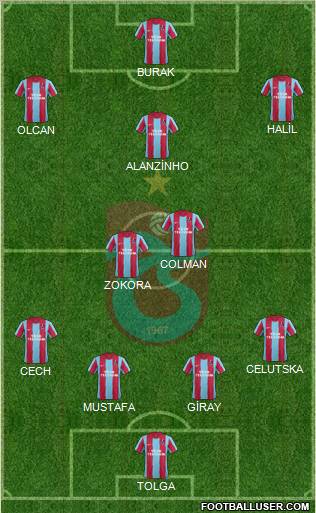 Trabzonspor Formation 2012
