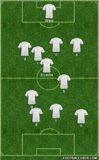 Dream Team Formation 2012