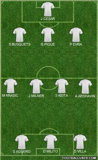 Champions League Team Formation 2012