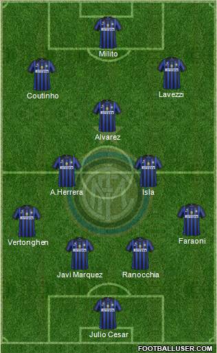 F.C. Internazionale Formation 2012