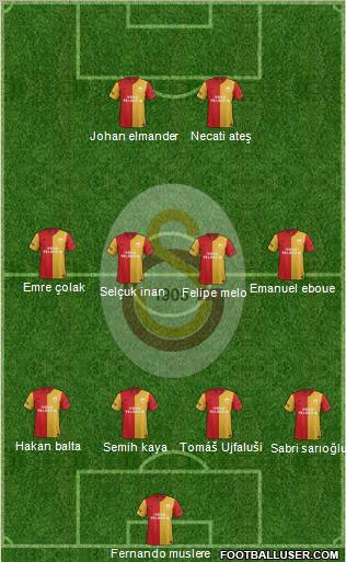 Galatasaray SK Formation 2012