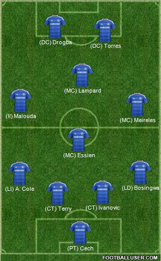 Chelsea Formation 2012