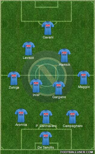 Napoli Formation 2012