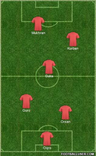 Dream Team Formation 2012