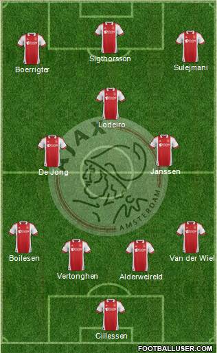 AFC Ajax Formation 2012