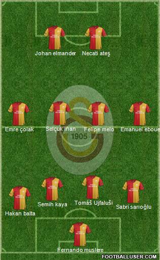 Galatasaray SK Formation 2012