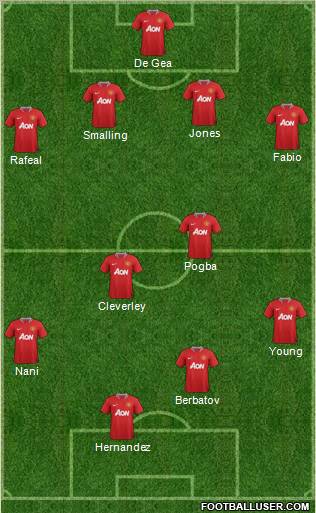 Manchester United Formation 2012