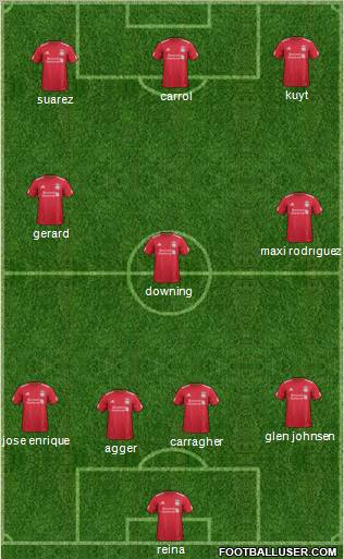 Liverpool Formation 2012