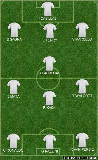 Champions League Team Formation 2012