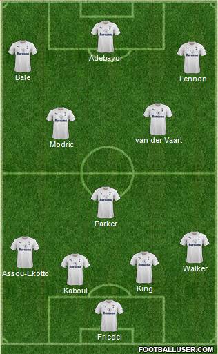 Tottenham Hotspur Formation 2012