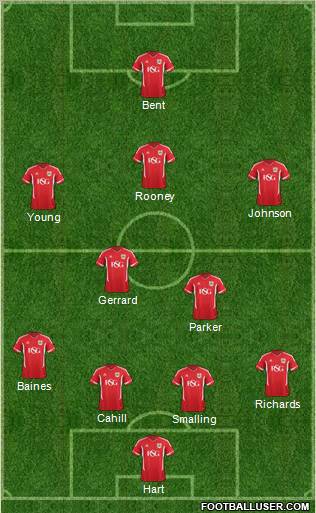 Bristol City Formation 2012