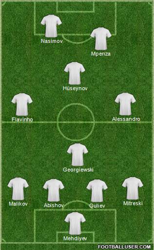 Dream Team Formation 2012