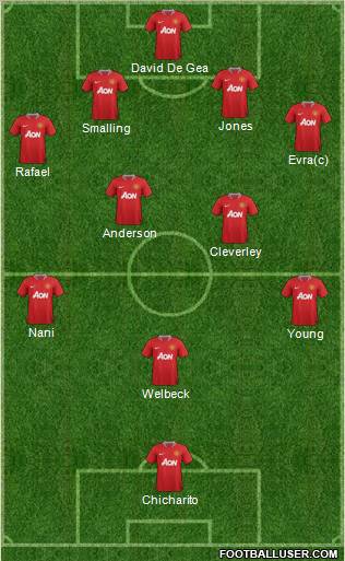 Manchester United Formation 2012