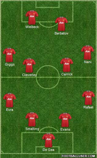 Manchester United Formation 2012