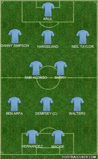 Dream Team Formation 2012