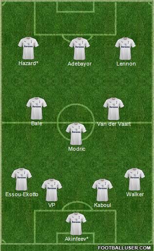 Tottenham Hotspur Formation 2012
