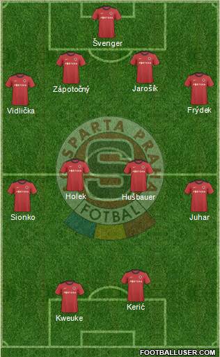Sparta Prague Formation 2012