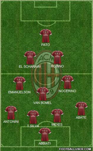 A.C. Milan Formation 2012