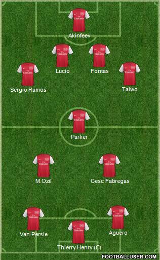Arsenal Formation 2012