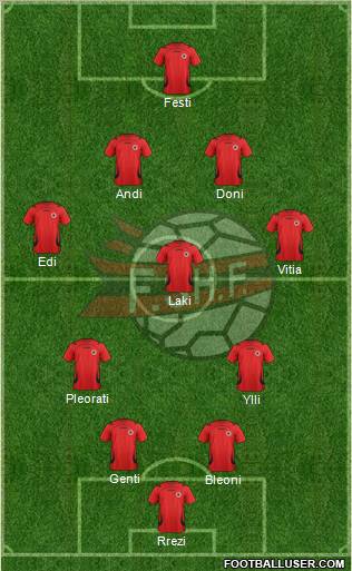 Albania Formation 2012