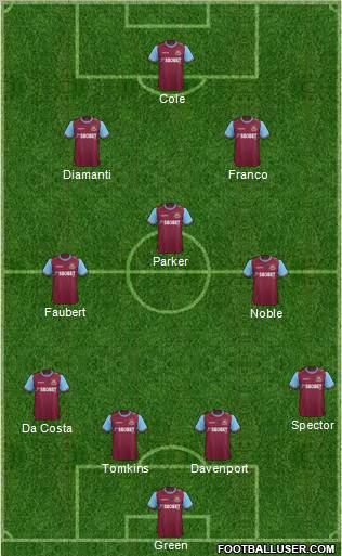West Ham United Formation 2012
