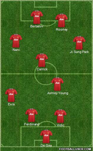 Manchester United Formation 2012