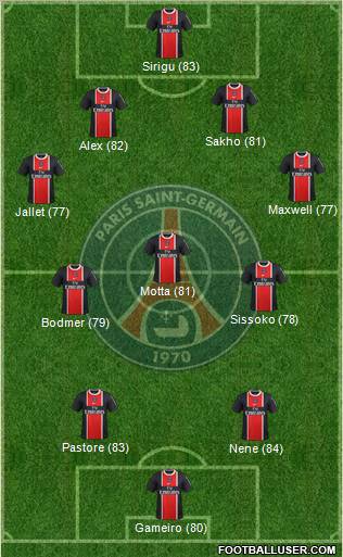 Paris Saint-Germain Formation 2012
