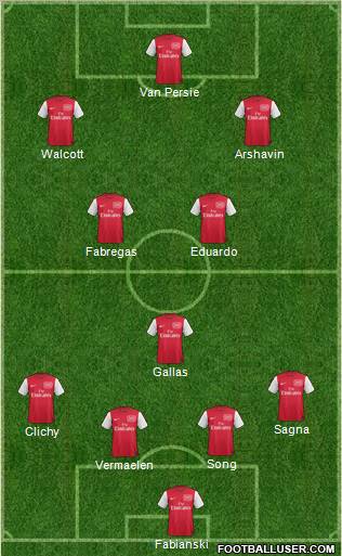 Arsenal Formation 2012