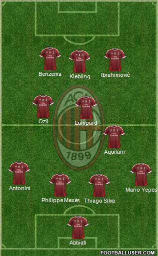 A.C. Milan Formation 2012