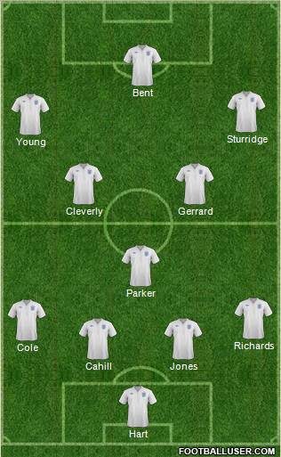 England Formation 2012