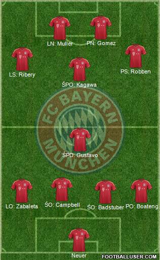 FC Bayern München Formation 2012