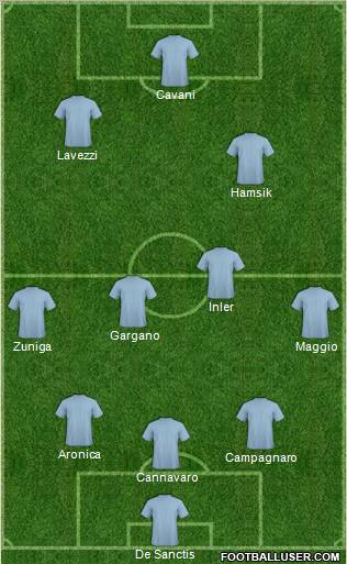Champions League Team Formation 2012