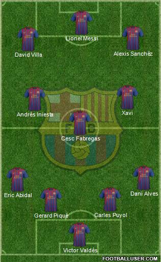 F.C. Barcelona Formation 2012