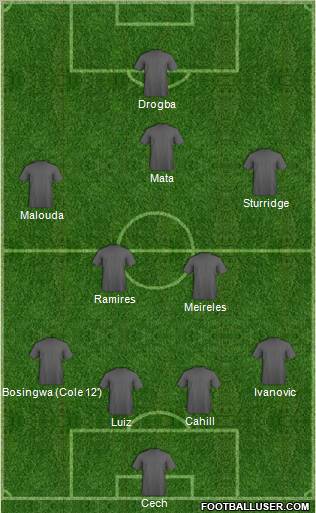 Champions League Team Formation 2012