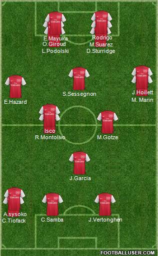 Arsenal Formation 2012