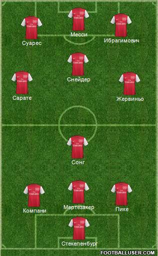 Arsenal Formation 2012
